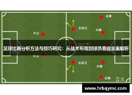 足球比赛分析方法与技巧研究：从战术布局到球员表现全面解析