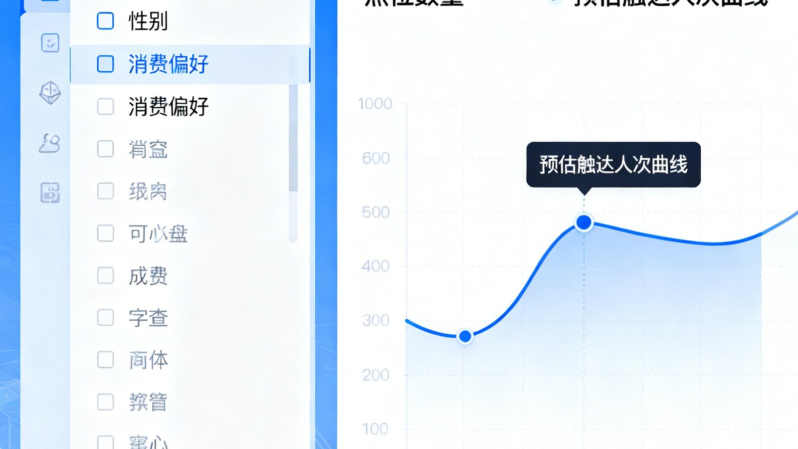 WM视讯AI投放定向后台仪表盘，左侧为人群标签选择面板含年龄性别消费偏好等维度，右侧显示实时匹配的点位数量和预估触达人次曲线